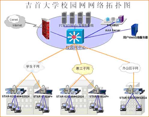 吉首大学校园网