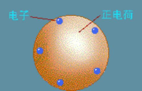 道尔顿原子结构模型