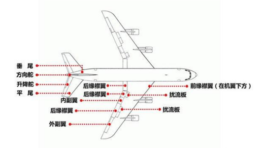 组合结构机翼_百度百科