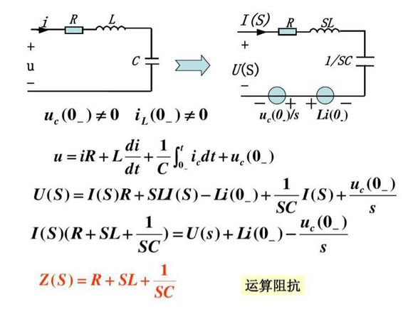 laplace transform