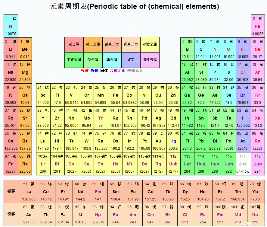  p data-id="gnwzbuuixt">相对原子质量表是指按照原子序数排列.