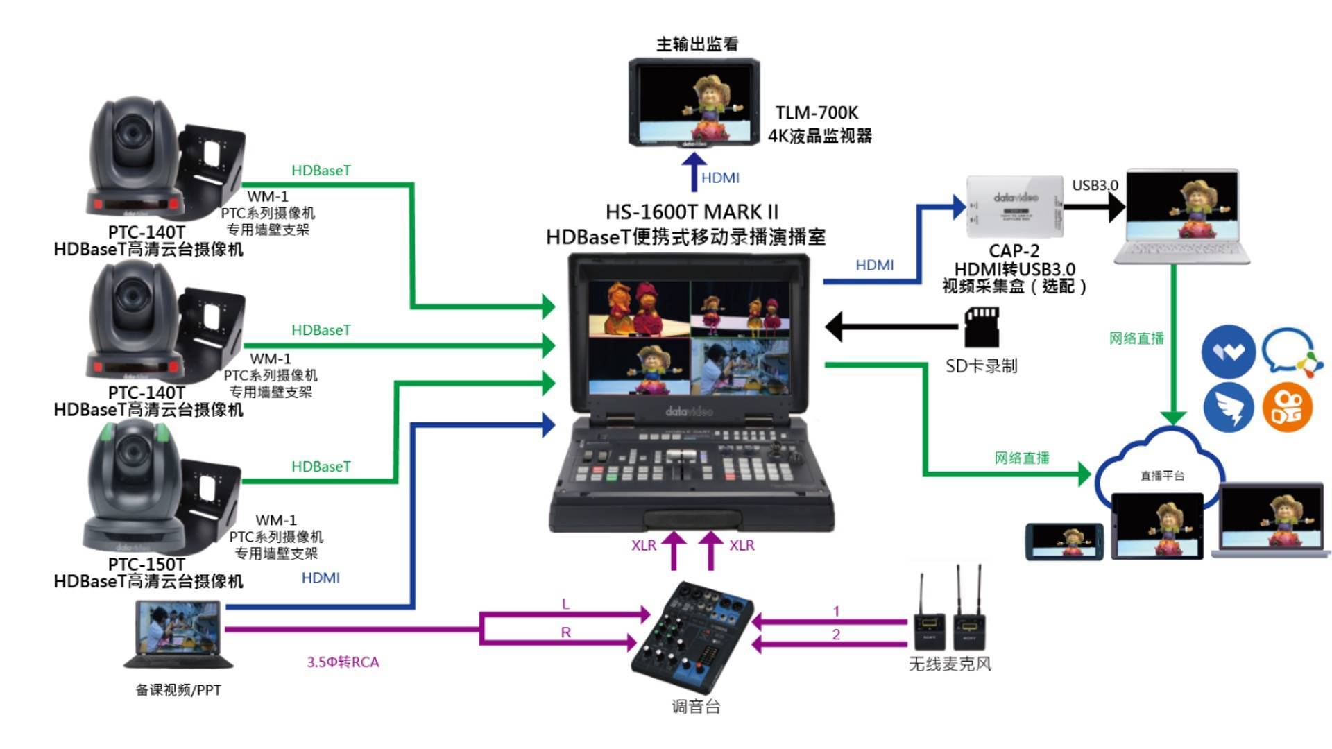 “HDBaseT技术”---改变传统拍摄环境的革新之风_百科TA说