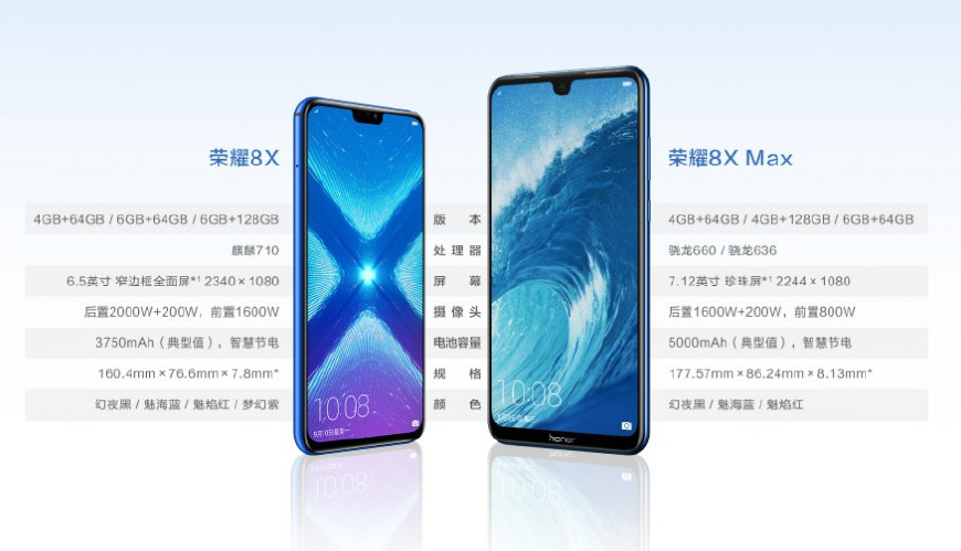 千元续航王竞争：小米MAX3与荣耀8XMAX怎么选？_百科TA说