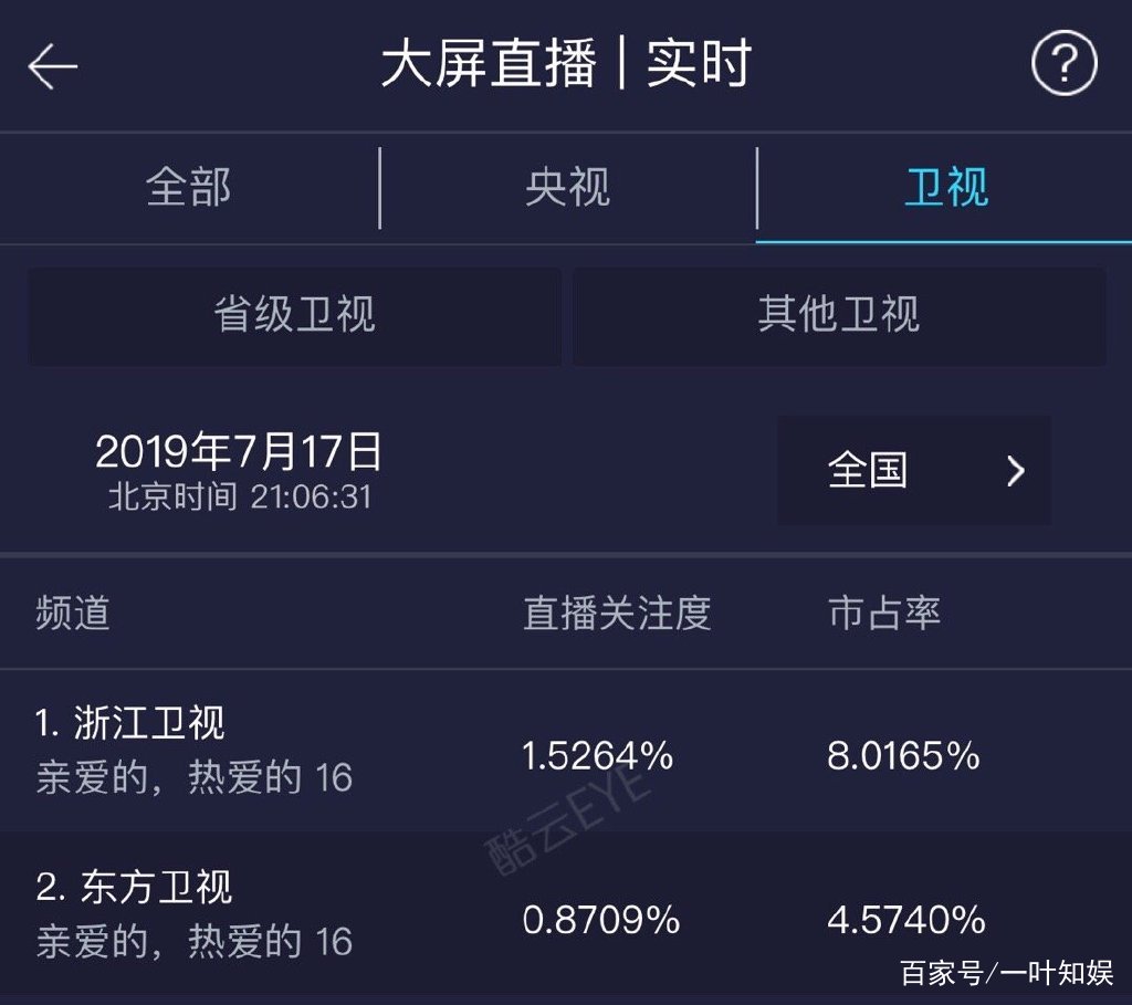 亲爱的》全集流出，这些年被泄露的热播剧，湖南和东方平分秋色_百科TA说