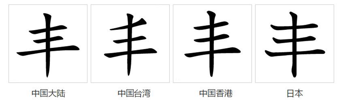  p>丰(拼音:fēng),汉语通用规范一级汉字(常用字).