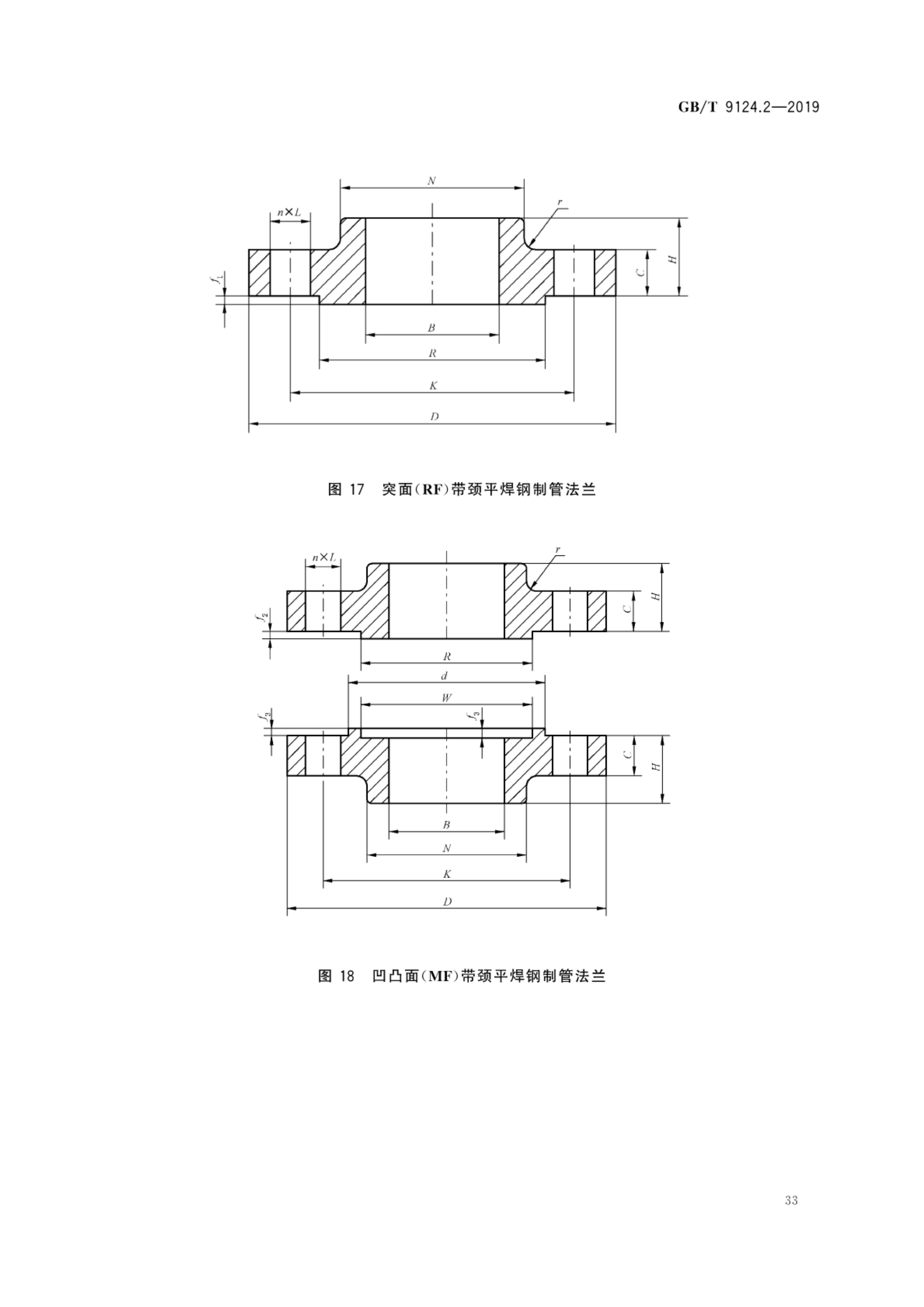 钢制管法兰第2部分:class—系列