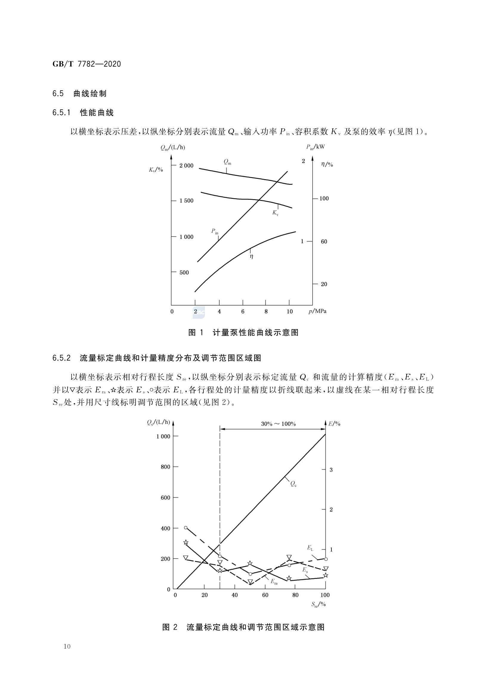 计量泵