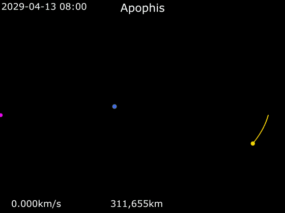  p data-id="gnwx71np2z">毁神星(99942 apophis,小行星99942,又译为 