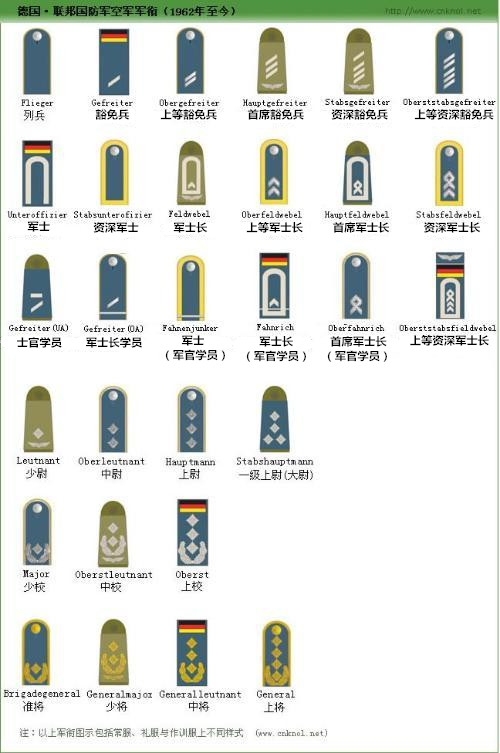 德国军衔