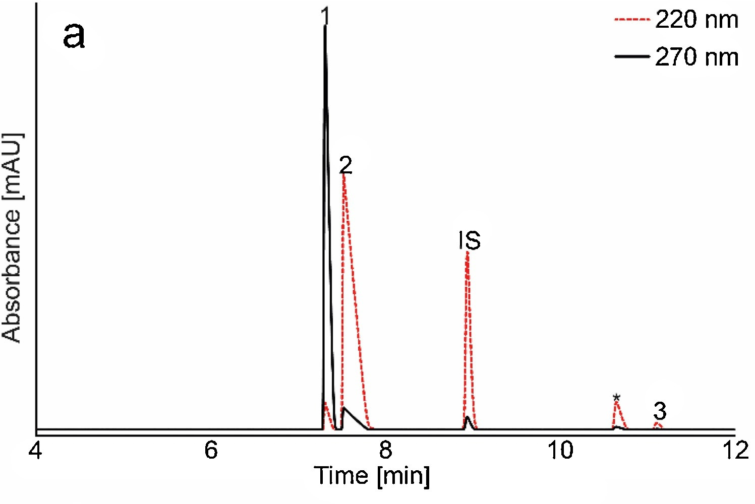 毛细管区带电泳法