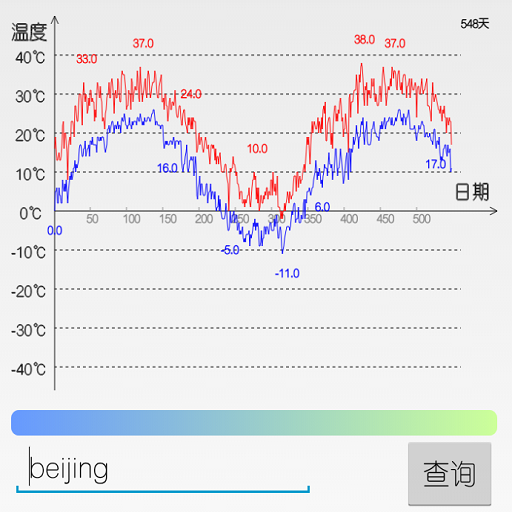 湛江历史天气预报