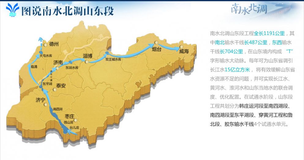 南水北调东线一期工程