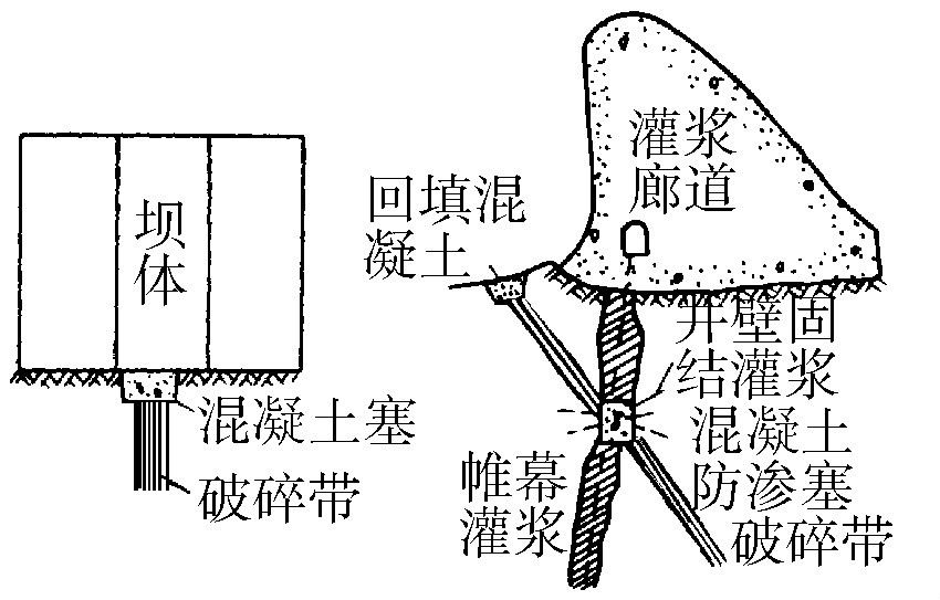 断层破碎带处理