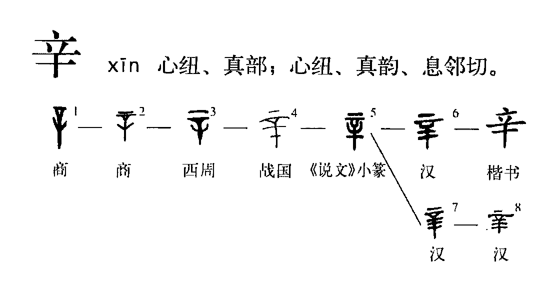 辛（汉语文字）_百度百科
