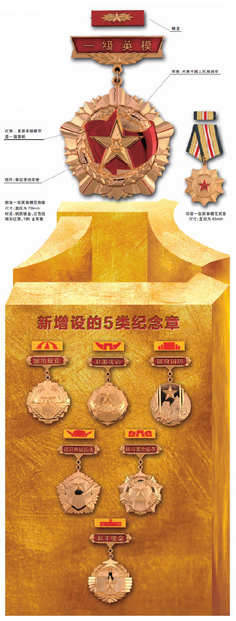 中国解放军勋章