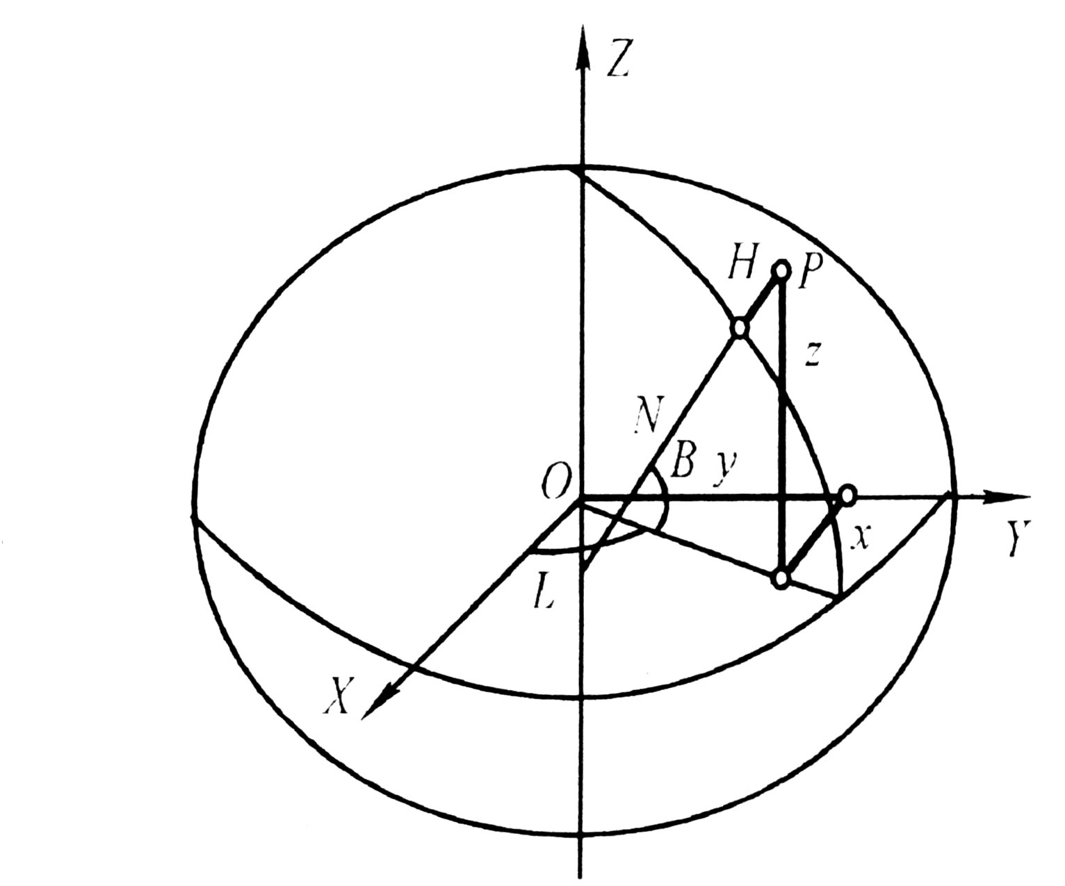 geocentric coordinate system