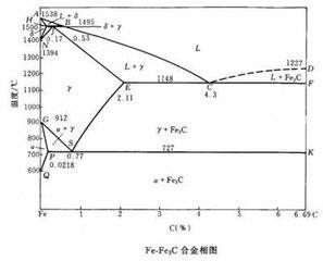 铁碳平衡相图_百度百科