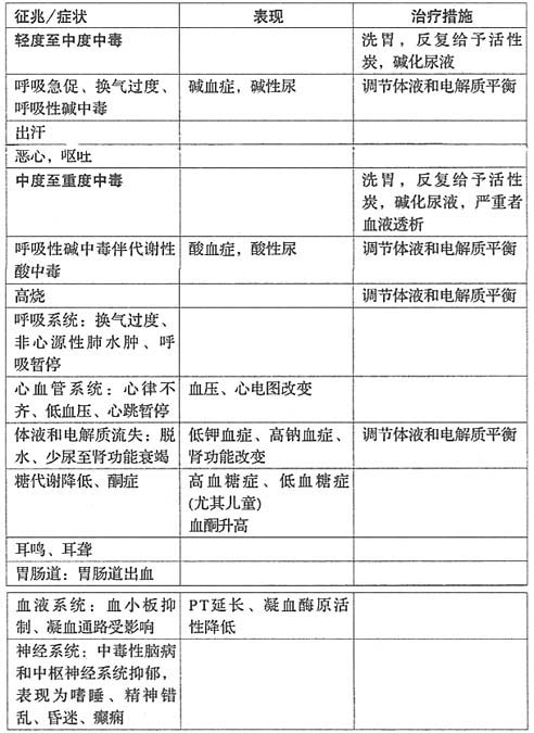 阿司匹林肠溶片