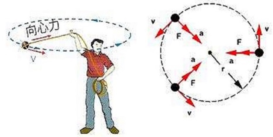 ">质点 /a>作 a target="_blank" href="/item/曲线运动/972830" data