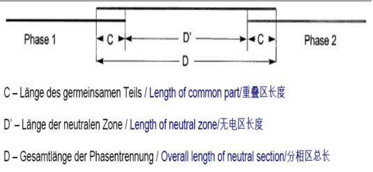 分相区_百度百科