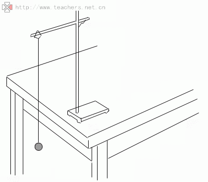 实验是初高中阶段物理课程中包含的相关实验,包括电学实验,力学实验
