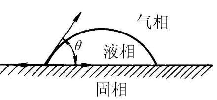 親水性原理圖示