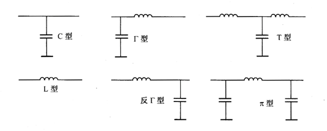 inductance reactance