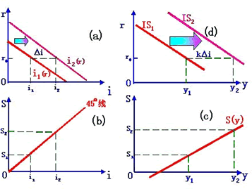  p>"is-lm"模型,是由英国现代著名的 a target="_blank" href="/item
