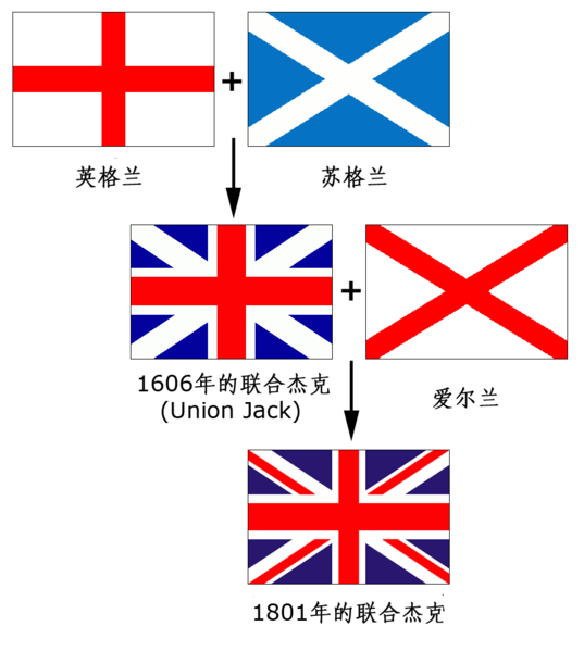 英国国旗