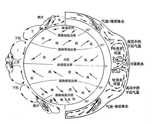 信风带_百度百科