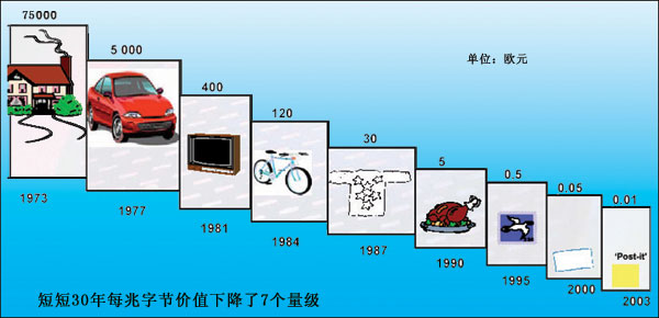  p>数字鸿沟 i>(digital divide) /i>,是指在全球数字化进程中,不同