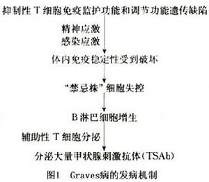 先天性甲状腺功能减低症
