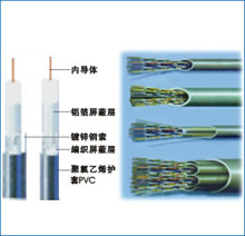 综合布线