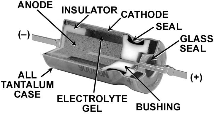 p data-id="gn6ovl5nge">全钽全密封液体钽电解电容器的结构和特点