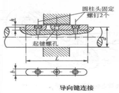  p>与轮毂相似,轴毂(shaft bossing)指与轴相连接的轴上零件,常见齿轮