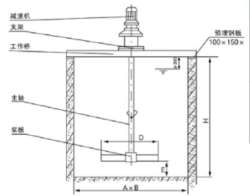 jyzj型折桨搅拌机