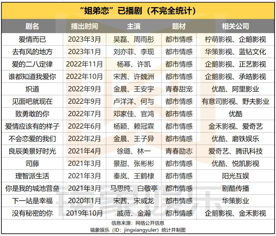 “姐弟恋”成风，不只“爱情而已”_百科TA说