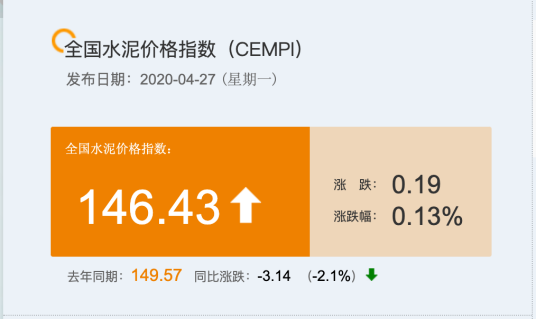 CEMPI_百度百科