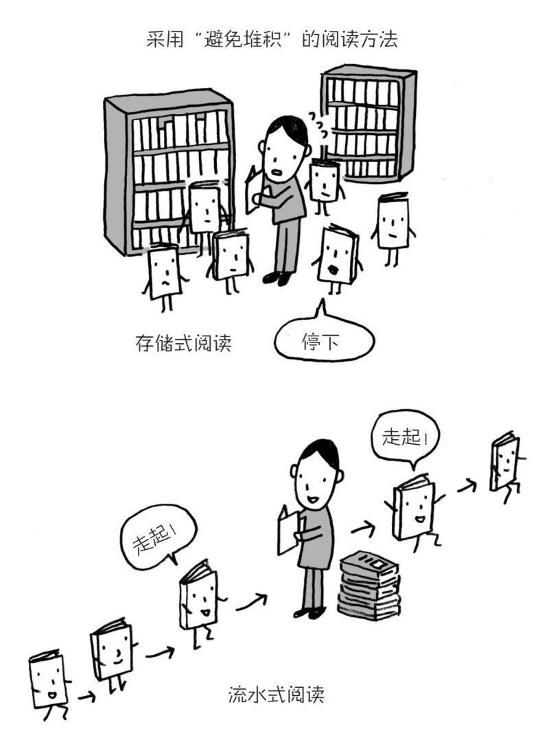 一年读700本书的大神告诉你，这样阅读，你也能成为速读达人_百科TA说
