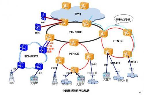 移动通信网络_百度百科