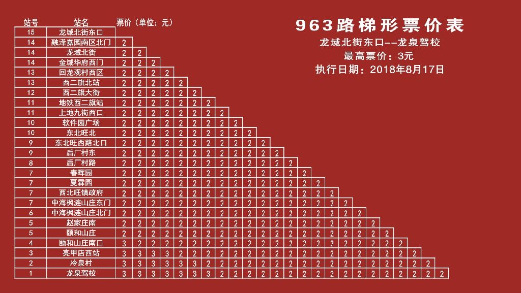 北京公交963路