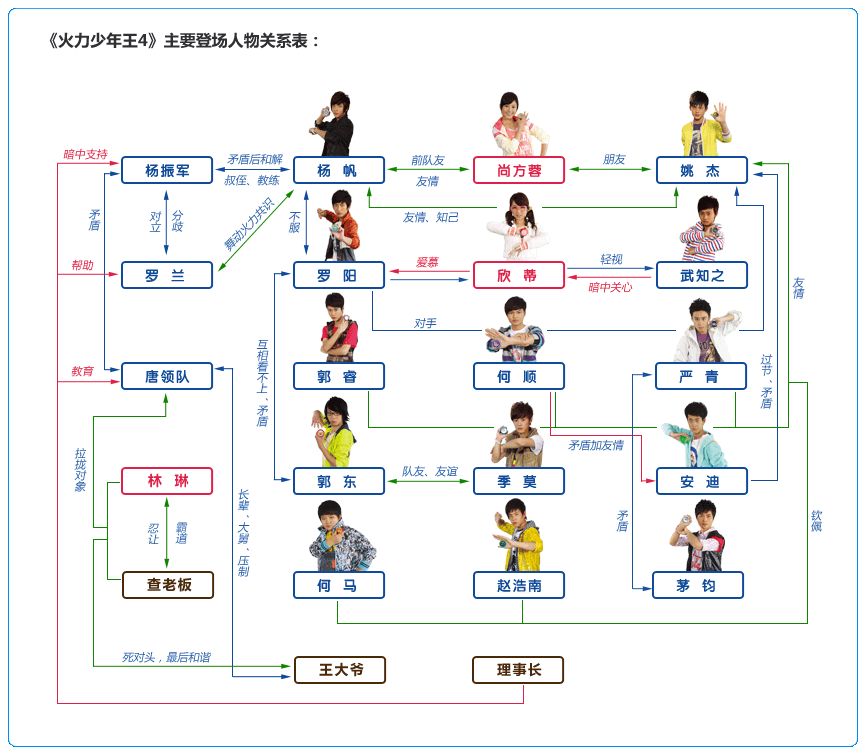 火力少年王四