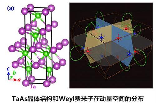  p>磁量子数代表每个亚层的轨道(轨道方向).