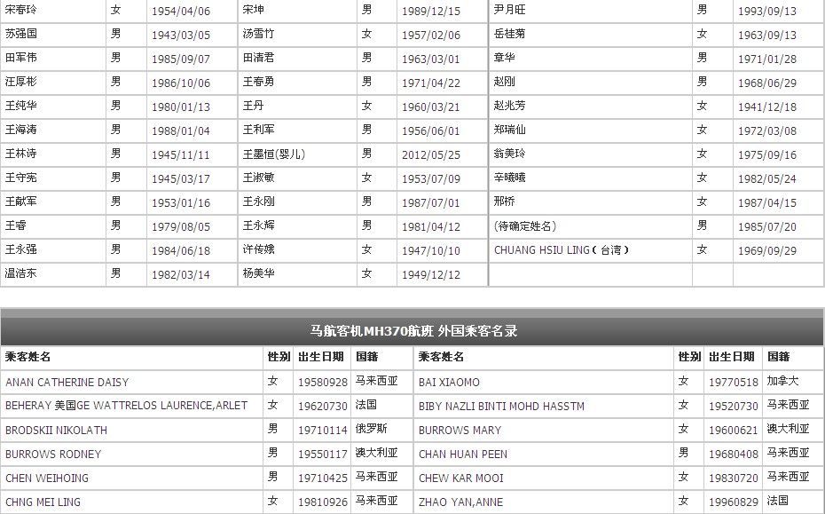 3.8冒用护照登上马来西亚mh370航班事件