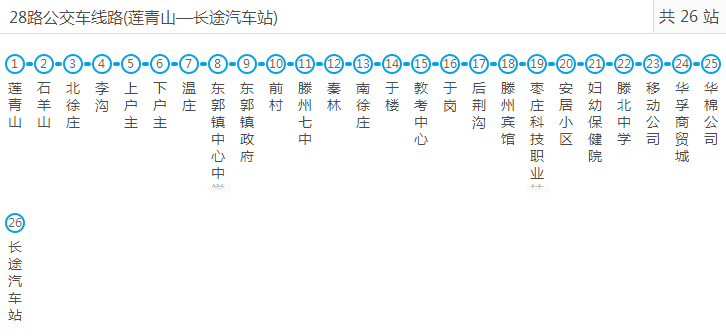  p>滕州公交28路是滕州的一条公交车线路,隶属于滕州公共交通总公司.
