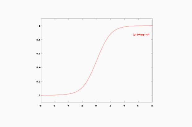  p data-id="gnfe9zgy90">logit模型(logit model),也译作"评定模型"