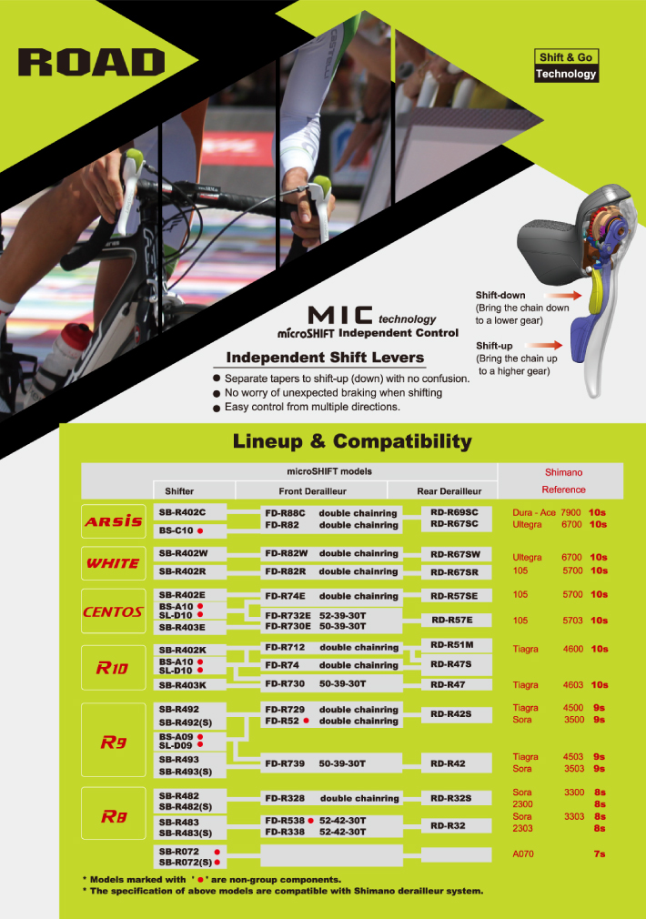  p>微转microshift /p> p>在这里我推荐大家使用m
