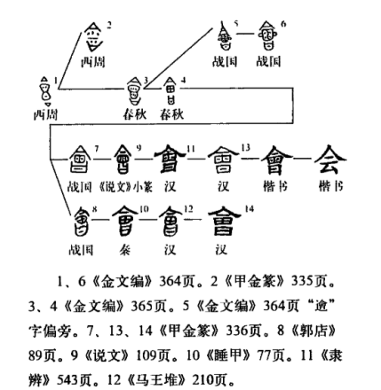 会（汉字）_百度百科