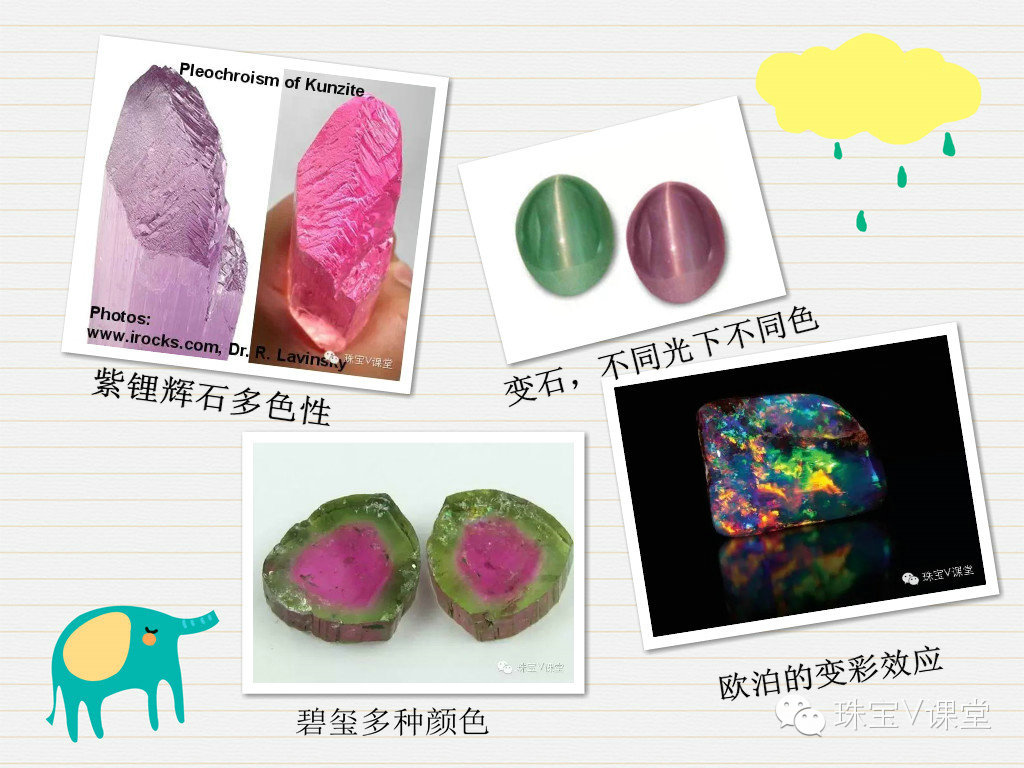 看宝石 多色性 找出仿品 找对方向 百科ta说