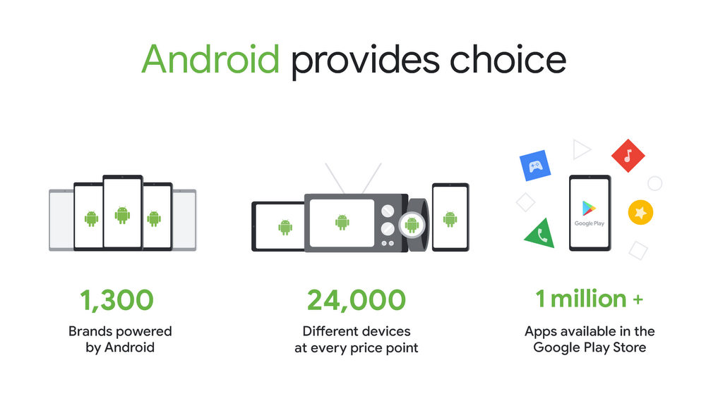 Google 收到 43 亿欧反垄断罚单，Android 系统为何要收费了？_百科TA说